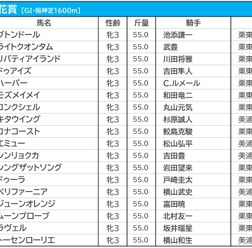 【桜花賞／前日オッズ】単勝1.7倍リバティアイランド、1人気8連敗の“呪縛”を解くか