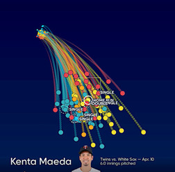 【MLB】ツインズ前田健太、復帰第2戦で6回を無四球で投げきる収穫も失投に泣き2敗目