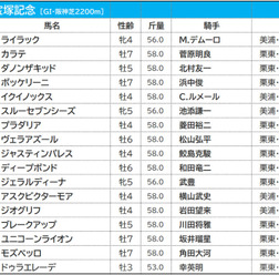 【宝塚記念／前日オッズ】イクイノックスは“勝率25％”の単勝1倍台　2着以下なら3連単は万馬券