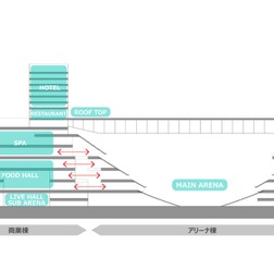 圧倒的スケールの「川崎新アリーナ構想」が描く新たな“街”の可能性とは？　国内屈指の収容人数、駅直結でスパやホテルも