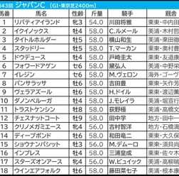 【ジャパンC／前日オッズ】“ディープ超えなるか”イクイノックスが単勝1.4倍　「リバティは鬼門のポジション」