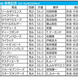 【有馬記念／前日オッズ】単勝2.9倍以下不在なら人気馬総崩れも　14年＆15年のような波乱なるか