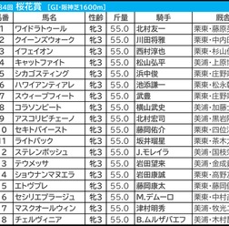 【桜花賞／前日オッズ】好走馬30頭中29頭が「39.9倍以下」　“馬券内率52.9％”の内枠に潜む伏兵は？