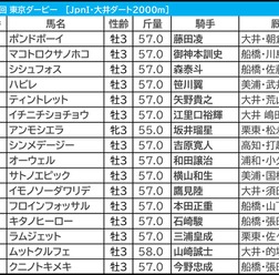 【東京ダービー／3連単20点】中央馬優勢も“一筋縄でいかない”　1冠目は地方馬が穴演出、過去には3連単70万馬券炸裂も……