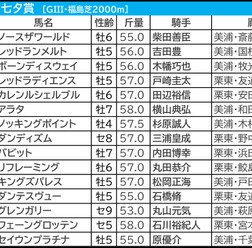 【七夕賞／前日オッズ】単勝4倍以上の1人気は全滅　手頃ハンデの“想定2桁人気”に好走率アップ条件該当