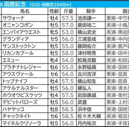 【函館記念／前日オッズ】5人気以内のワンツー決着1回のみで“高配当”期待大　2着候補は「単勝10倍以上」の伏兵