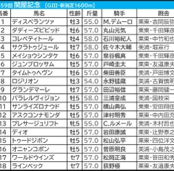 【関屋記念／枠順】プレサージュリフトに「5.0.0.4」　外枠に潜む“馬券内率58.3％”の伏兵は