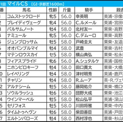 【マイルCS／前日オッズ】例年混戦　単勝5.0倍以上が8勝、単勝3.0倍以上の1人気は「0.0.1.5」で不振