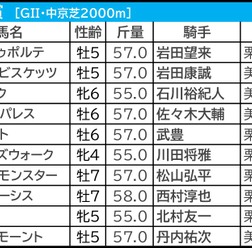 【金鯱賞／枠順】ホウオウビスケッツに「0.0.0.9」も“むしろ買い”か　「プラス材料が見当たらない枠」に入った有力一角は？