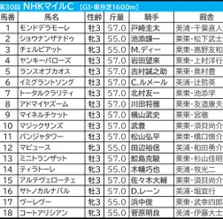 【NHKマイルC／枠順】“名馬も敗れた”試練の枠にアドマイヤズームがイン　外枠優勢で浮上した「3.3.0.1」該当馬は？