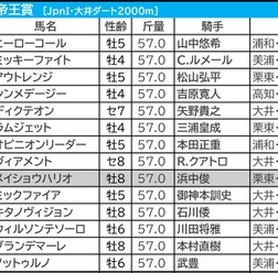 【帝王賞】勝ち名乗り挙げる重要ステップを制した“希少産駒”がさらなる飛躍へ　大井なら「いかんなく持ち味発揮」可能