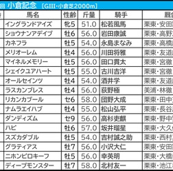 【小倉記念／枠順】ハピが“馬券内率50.0％”該当　「5.2.2.8」単回収値481の高回収で狙いが立つ馬は