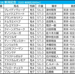 【新潟記念／枠順】他頭数なら8枠優勢が顕著　有力一角に「3.1.1.0」鉄板データの可能性浮上
