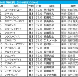 【菊花賞／枠順】人気サイドは内枠理想「3頭で明暗」　伏兵なら外枠で“馬券内率55.6%”該当馬は