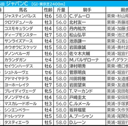 【ジャパンC/枠順】連対20頭中17頭が1~8番 クロワデュノール、マスカレードボールは「5.3.1.1」と「0.1.1.7」で明暗