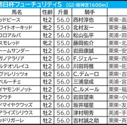 【朝日杯FS／枠順】アドマイヤクワッズが唯一連対ゼロの7枠　軸に最適の“馬券内率92.3％”該当馬は……