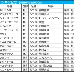 【シンザン記念／枠順】モノポリオ、アルトラムスら人気一角は「3.1.2.4」と「0.2.0.13」で明暗　多頭数の“穴”は外枠