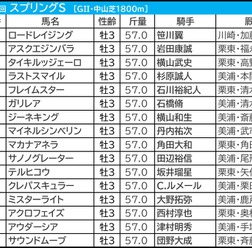 【スプリングS／枠順】7・8枠が好成績も“多頭数なら話は別”　ノーザンF生産3騎が「1.0.0.16」該当