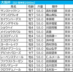 【大阪杯／枠順】ショウヘイが「2.1.0.1」脚質マッチの好枠GET　“馬券内率50%”前後で要警戒の伏兵出現