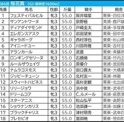 【桜花賞／枠順】伏兵に「連対率55.6％」該当の可能性浮上　7枠インの有力馬3頭が必要な“勝ち切る条件”とは