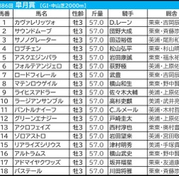 【皐月賞/枠順】ホープフルS上位組は勝ち星ゼロ枠 「4.3.3.9」で高回収“枠×脚質”マッチの伏兵が浮上
