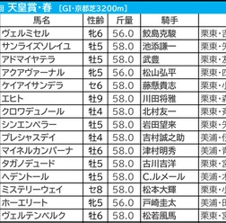 【天皇賞春／枠順】人気サイドは枠の影響なし　伏兵なら馬券内率60％超の“内の先行馬”と“外の差し馬”
