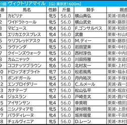 【ヴィクトリアマイル／枠順】人気上位3頭で明暗　“馬券内率85.7％”該当の可能性ありの2騎は
