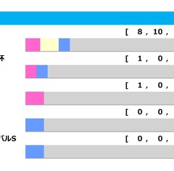 【日本ダービー/前走ローテ】軸はロブチェンかリアライズシリウスか 皐月賞組で“単回収値144%”該当馬は