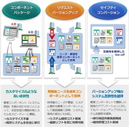 アリエル・ネットワークは、あさひが次世代情報共有基盤として、Webコラボレーションウェア「ArielAirOne® Enterprise」を採用したと発表した。