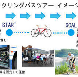 観光バスを使って自転車を運び、景色のよいところでサイクリングを楽しむ全く新しいスタイルのツアーCYBUS（サイバス）が定番人気の「つくばりんりんコース」をリニューアルし、その参加者を募集している。