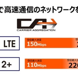 「4G LTE」と「WiMAX 2+」ダブルCA対応に