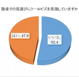 あなたは「クールビズ」を意識していますか？