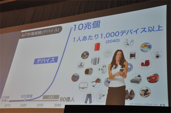 孫社長「車が走るロボットになる日」ソフトバンクワールド2015 その4