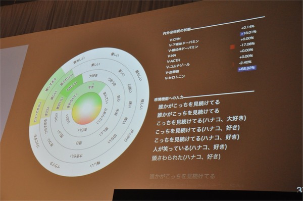 孫正義社長「鉄腕アトムに心をプレゼントしたい」ソフトバンクワールド2015 その5