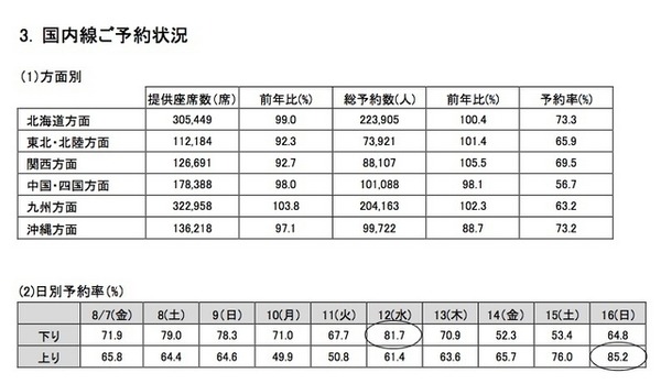 JAL国内線の予約状況