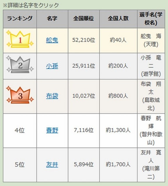 ランキング1～5位