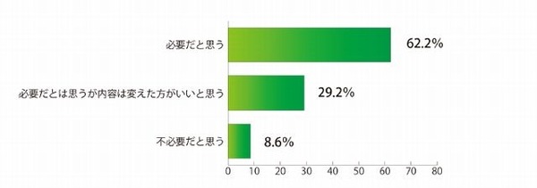 夏休みの宿題は必要か