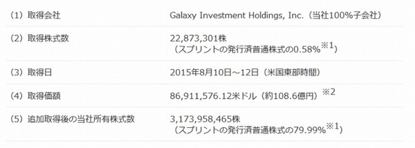 本追加取得の概要