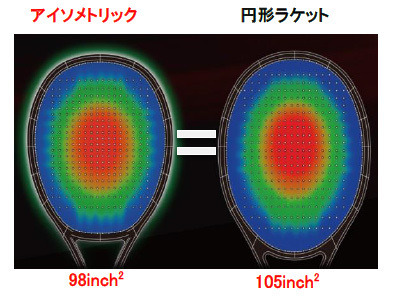 ヨネックス、スウィートエリアを拡大したテニスラケット「EZONE DR」