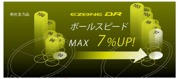 ヨネックス、スウィートエリアを拡大したテニスラケット「EZONE DR」