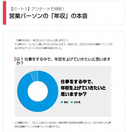 営業100人アンケート「年収より大事なものは？」