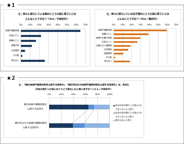 オリンパス、家族を想う気持ちを描いたドキュメンタリー動画を公開