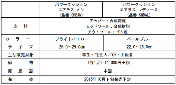 ヨネックス史上最軽量のバドミントンシューズ「エアラス」発売