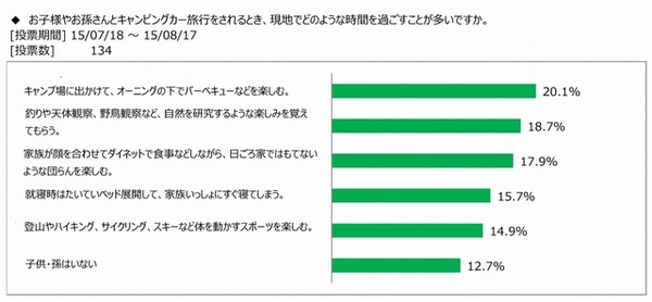 旅行先での過ごし方