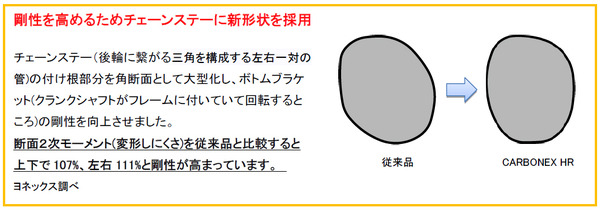 ヨネックス、新型ロード「CARBONEX HR」…フレーム剛性を高めた競技モデル