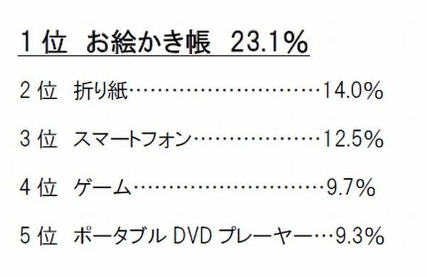 飛行機移動時の便利アイテム