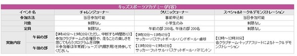 キッズスポーツアカデミー内容