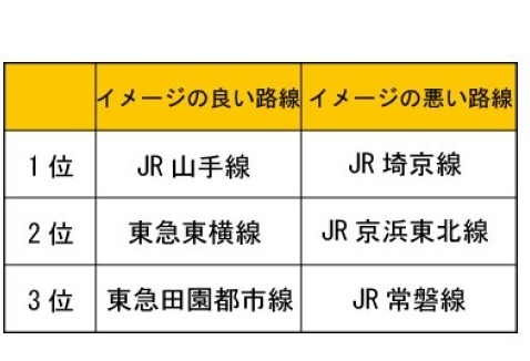 首都圏路線イメージ