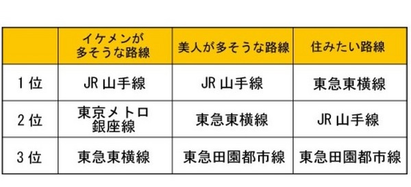 首都圏路線イメージ【住みたい路線】