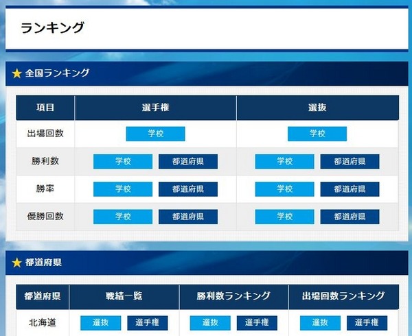 バーチャル高校野球「学校情報　ランキング」